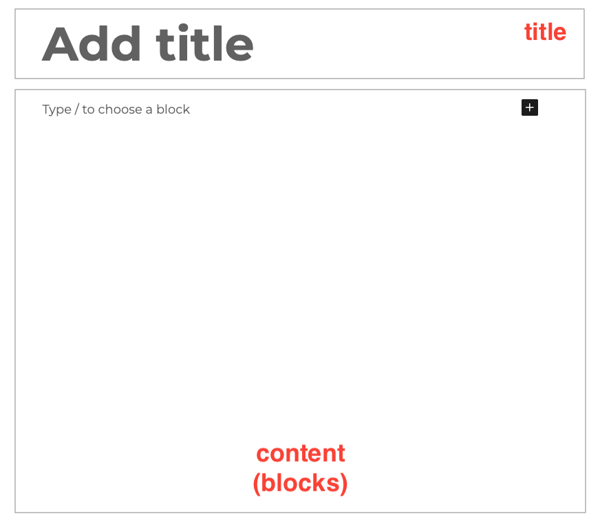 Content Area layout